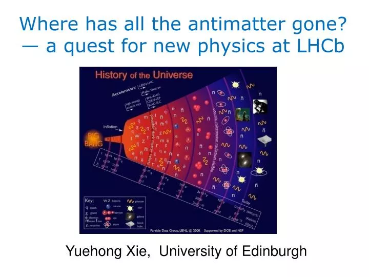 where has all the antimatter gone a quest for new physics at lhcb