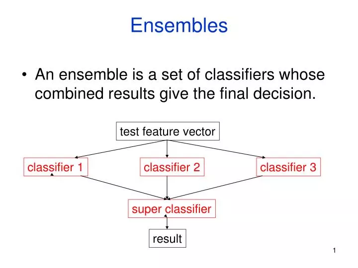 ensembles