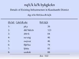 nqX/k la?k bykgkckn Details of Existing Infrastructure in Kaushambi District