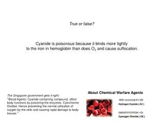 True or false? Cyanide is poisonous because it binds more tightly