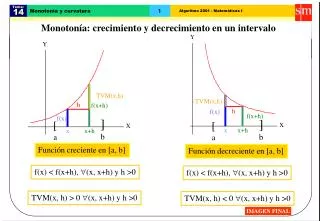 monoton a y curvatura