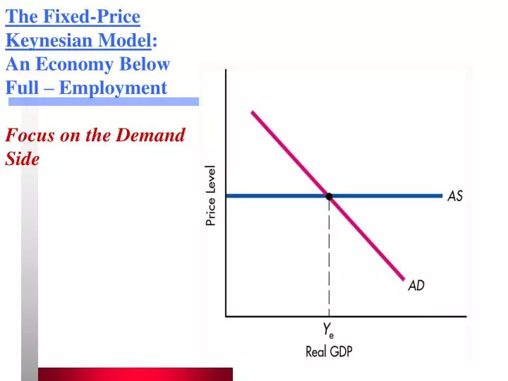 the fixed price keynesian model an economy below full employment focus on the demand side