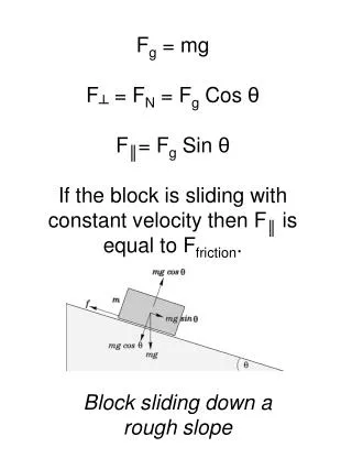 Block sliding down a rough slope