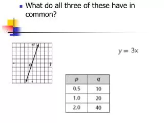 What do all three of these have in common?