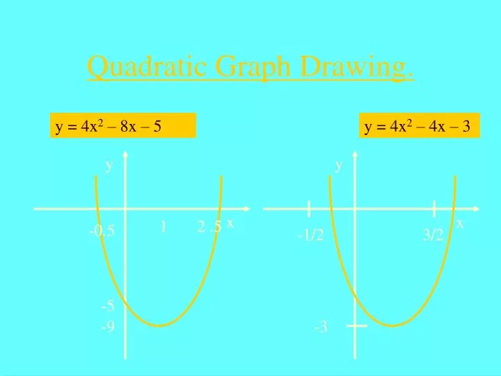 quadratic graph drawing