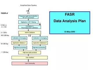 FASR-A 6 Gb/s x 2 x 100 0.1 GB/s 400 GB/day 50 GB/day ~1 GB/day