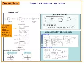 Chapter 2: Combinatorial Logic Circuits