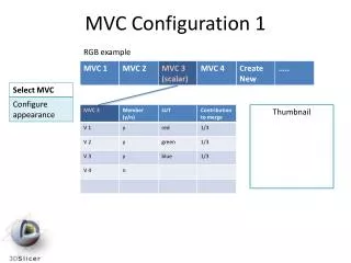 mvc configuration 1