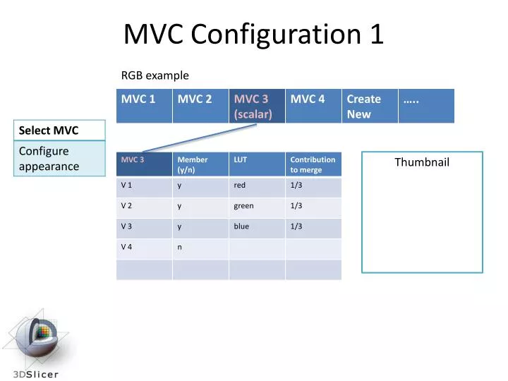 mvc configuration 1