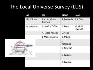 The Local Universe Survey (LUS)