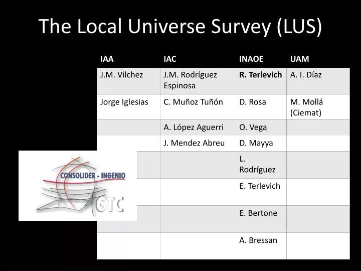 the local universe survey lus