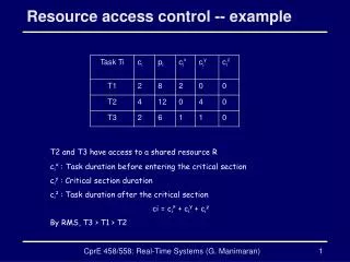 Resource access control -- example