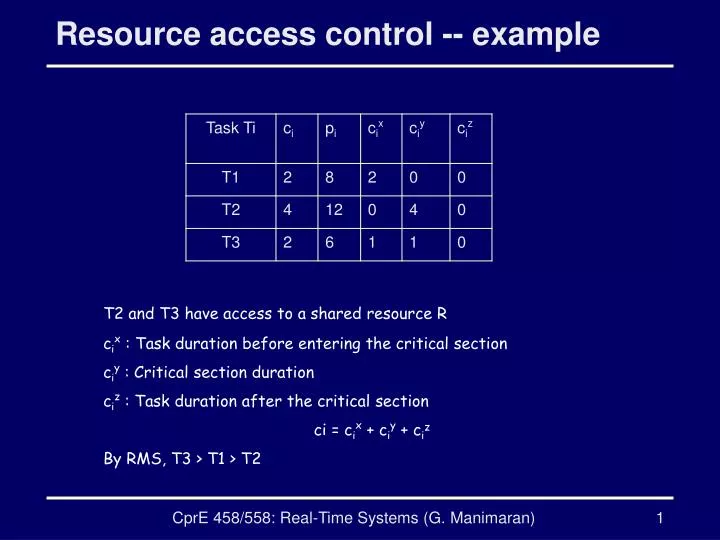 resource access control example