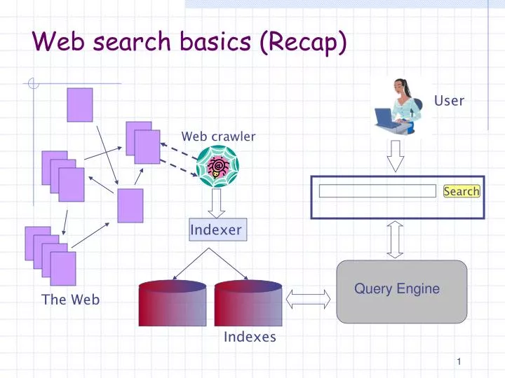 web search basics recap
