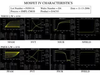 MOSFET IV CHARACTERISTICS