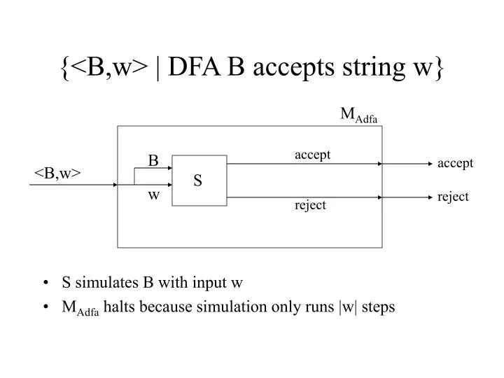 b w dfa b accepts string w