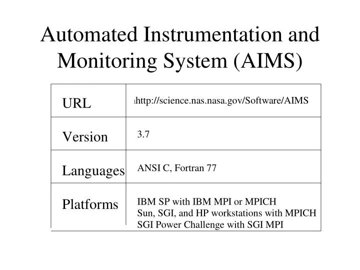 automated instrumentation and monitoring system aims