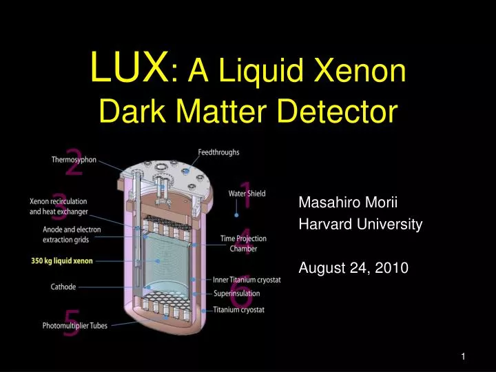 lux a liquid xenon dark matter detector