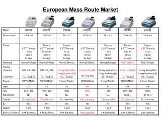 European Mass Route Market