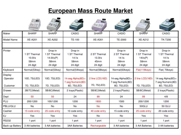 european mass route market