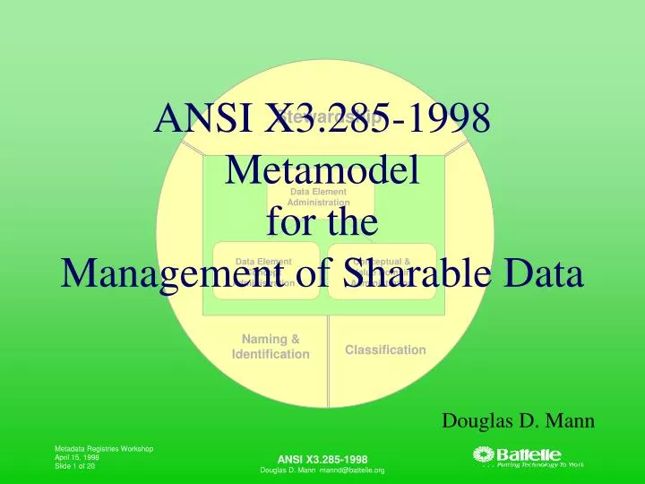ansi x3 285 1998 metamodel for the management of sharable data