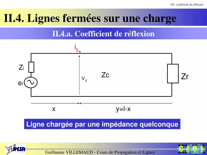 101 coefficient de r flexion