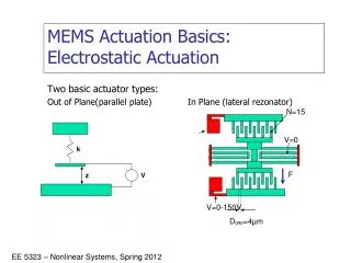 MEMS Actuation Basics: Electrostatic Actuation