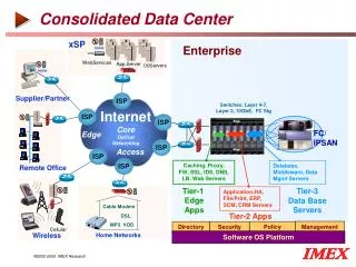 Consolidated Data Center