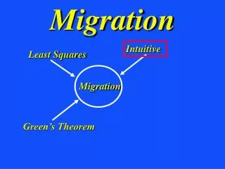 Migration