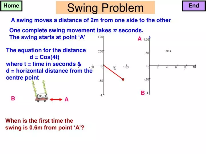 swing problem