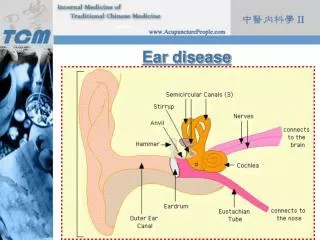Ear disease