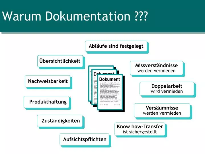 warum dokumentation