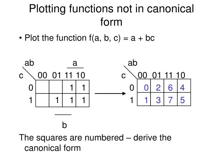 plotting functions not in canonical form