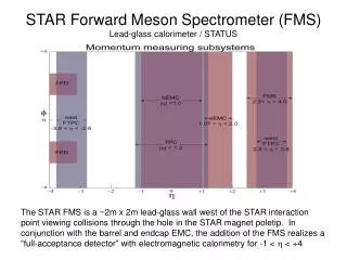 STAR Forward Meson Spectrometer (FMS) Lead-glass calorimeter / STATUS