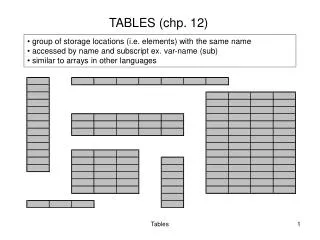 TABLES (chp. 12)