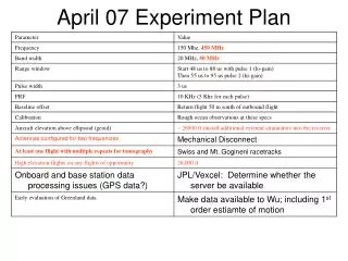 April 07 Experiment Plan