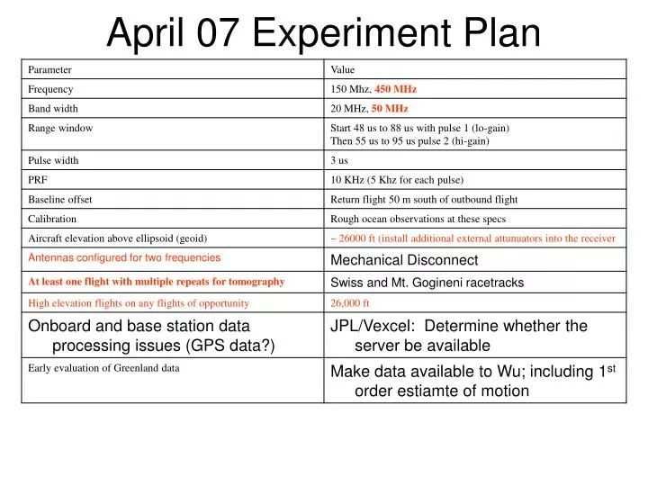 april 07 experiment plan