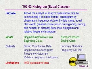 T02-03 Histogram (Equal Classes)