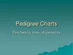 Pedigree Charts - slide 1