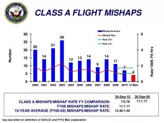 *see last slide for definition of UCI/LCI and FY12 Max explanation