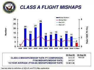 *see last slide for definition of UCI/LCI and FY12 Max explanation