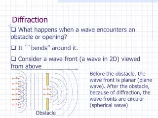 Diffraction