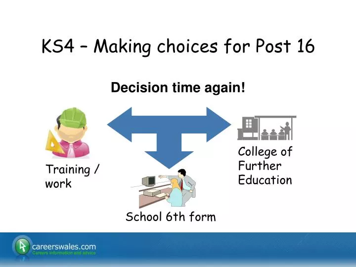 ks4 making choices for post 16