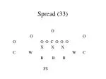 Football Strategy Plays: 33 Offensive and Defensive Formation Options - slide 1