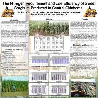 The Nitrogen Requirement and Use Efficiency of Sweet Sorghum Produced in Central Oklahoma.