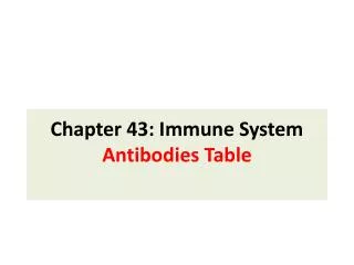 Chapter 43: Immune System Antibodies Table