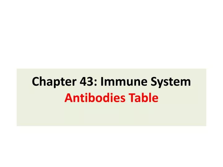 chapter 43 immune system antibodies table