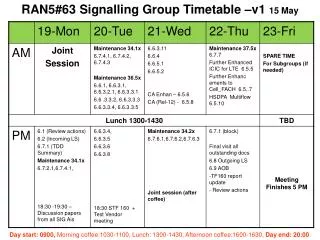 RAN5#63 Signalling Group Timetable –v1 15 May