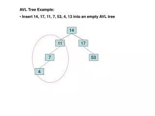 AVL Tree Example: Insert 14, 17, 11, 7, 53, 4, 13 into an empty AVL tree