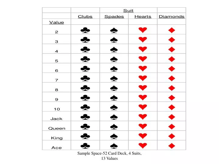sample space deck of 52 cards